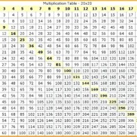 9 Times Table Chart To 1000