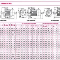 Abb Electric Motor Frame Size Chart