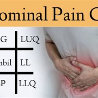 Abdominal Pain Chart Image