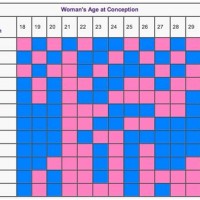 Accurate Gender Prediction Chart