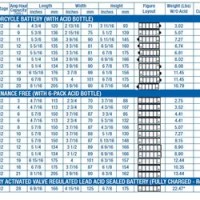 Acdelco Battery Group Size Chart