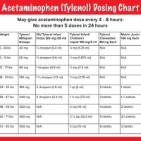 Acetaminophen Chart For Toddlers