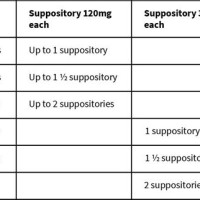 Acetaminophen Suppository Dose Chart