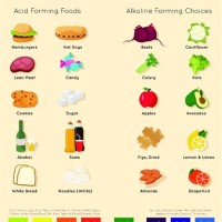 Acid Reflux Foods To Avoid Chart Uk