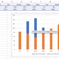 Add Secondary Axis In Excel Bar Chart