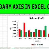 Adding Second Axis In Excel Bar Chart