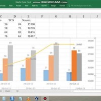 Adding Secondary Axis In Excel Bar Chart