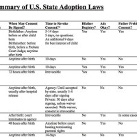 Adoption Laws By State Chart