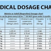 Advane Ii Dosage Chart