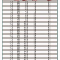 Advil Dosage Chart By Weight