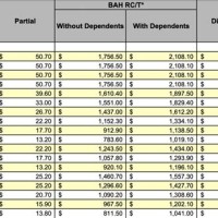 Air Force Bah Pay Chart 2020