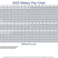 Air Force Bmt Pay Chart