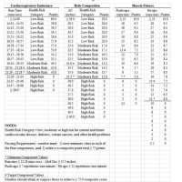 Air Force Fitness Test Chart Female
