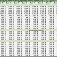 Air Force Reserve Pay Charts