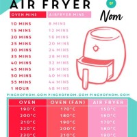 Air Fryer Conversion Chart