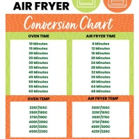 Air Fryer Eats Conversion Chart