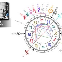 Albert Einstein Horoscope Chart
