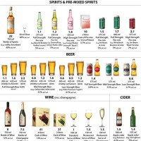 Alcohol Content Chart Of Drinks