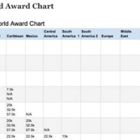 American Airlines Reduced Mileage Award Chart 202