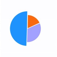 Animated Pie Chart In Excel