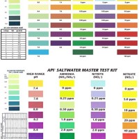 Api Kh Test Kit Color Chart