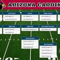 Arizona Cardinals Roster Depth Chart