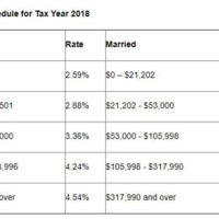 Arizona State S Tax Chart