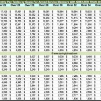 Army Officer Pay Chart 2018