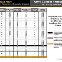 Army Pt Score Chart 2017