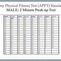 Army Pt Standards Chart Push Ups