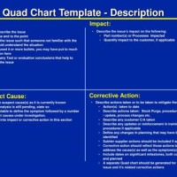 Army Quad Chart Template Ppt