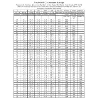 Astm Hardness Conversion Chart