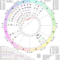 Astro Cafe Astrology Natal Chart