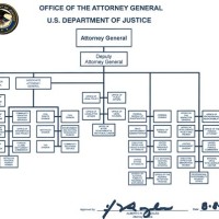 Attorney General Anizational Chart