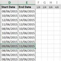 Automatic Gantt Chart Excel