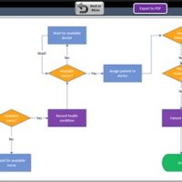 Automatically Create Flowchart In Excel