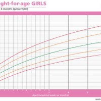 Average Baby Weight Chart Australia