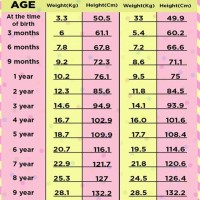Average Clothing Size By Age Chart