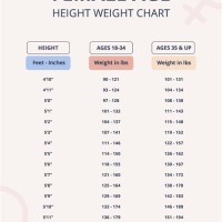 Average Weight Chart For Females By Age And Height