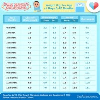 Baby Boy Weight Chart In Kg Philippines