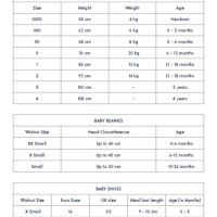 Baby Clothing Size Chart Inches