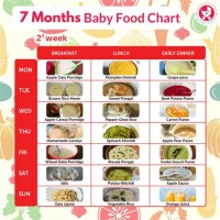 Baby Food Chart For 7 Months