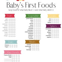 Baby Food Chart