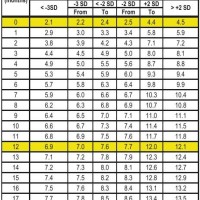 Baby Weight Chart In Kg Philippines