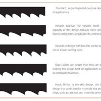 Bandsaw Blade Size Chart