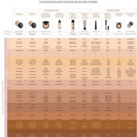 Bare Minerals Makeup Color Chart