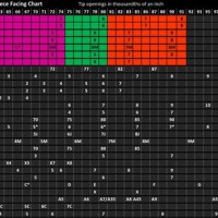 Baritone Saxophone Mouthpiece Facing Chart
