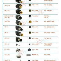 Barrel Connector Plug Size Chart - Best Picture Of Chart Anyimage.Org