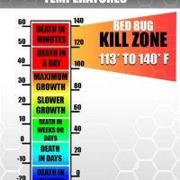 Bed Bugs Cold Temperature Chart
