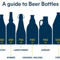 Beer Bottle Cap Size Chart